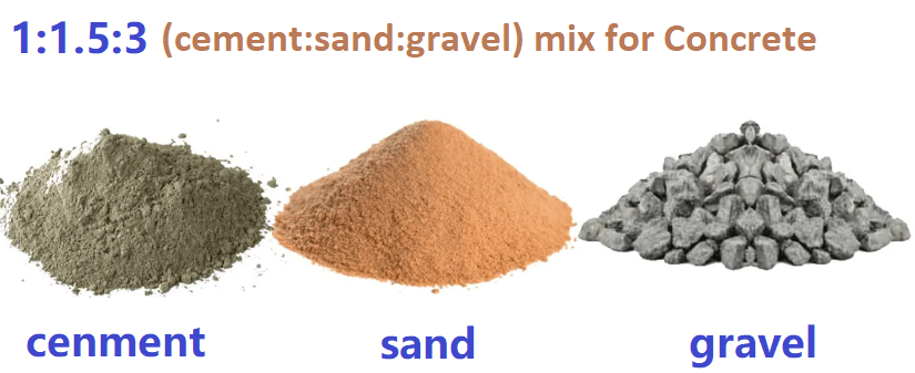 Sand Mix Calculator for Concrete