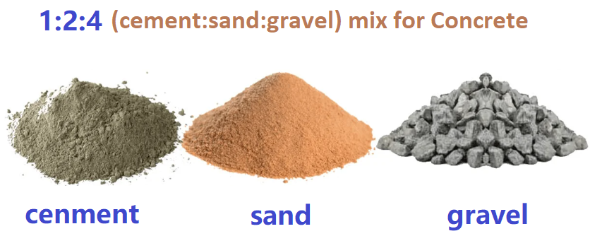 Sand Mix Calculator for Concrete