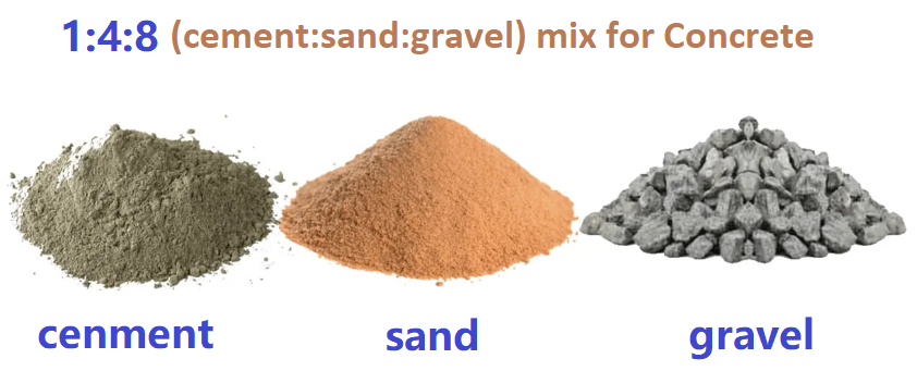 Sand Mix Calculator for Concrete